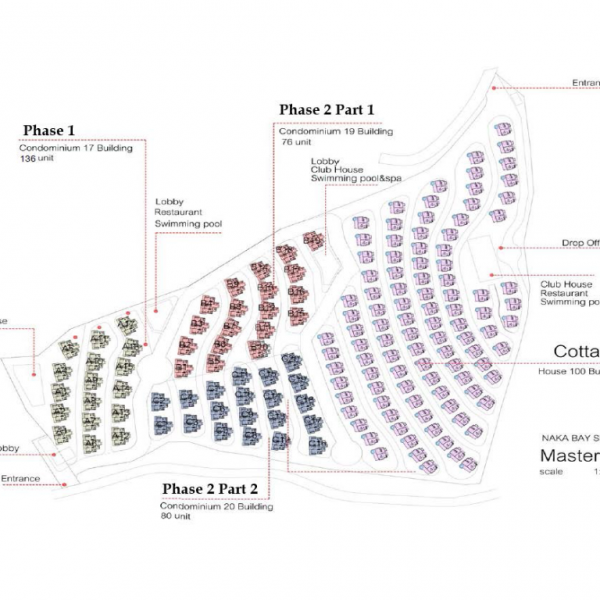 Мастер план 1